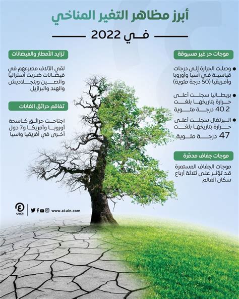 مفهوم التغير المناخي pdf